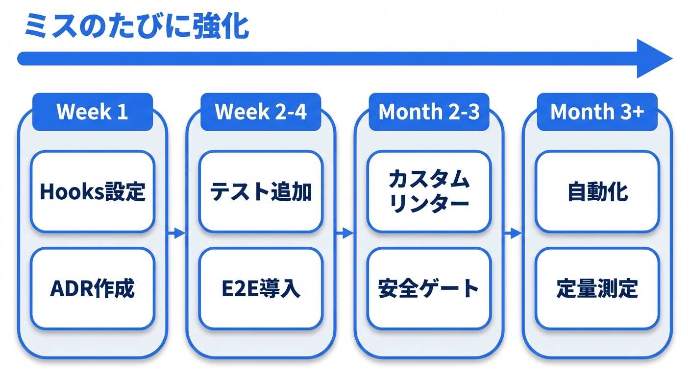 MVHロードマップ